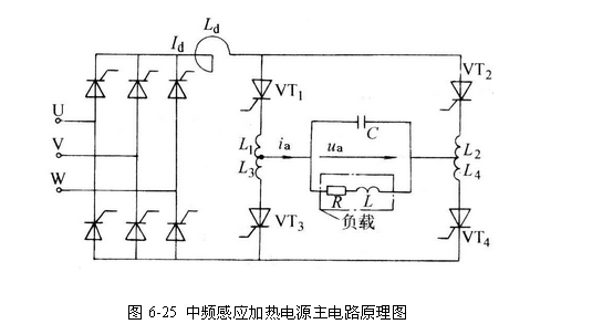 中頻感應加熱設備設計原理圖，中頻感應加熱電源http://www.1114shj.cn/